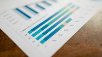 strategic performance intelligence report