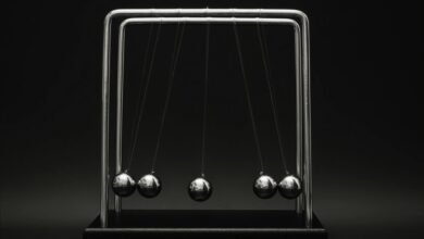 core momentum growth strategy