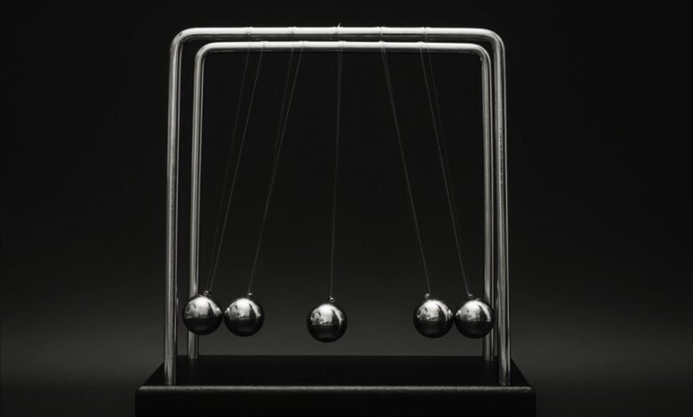 core momentum growth strategy