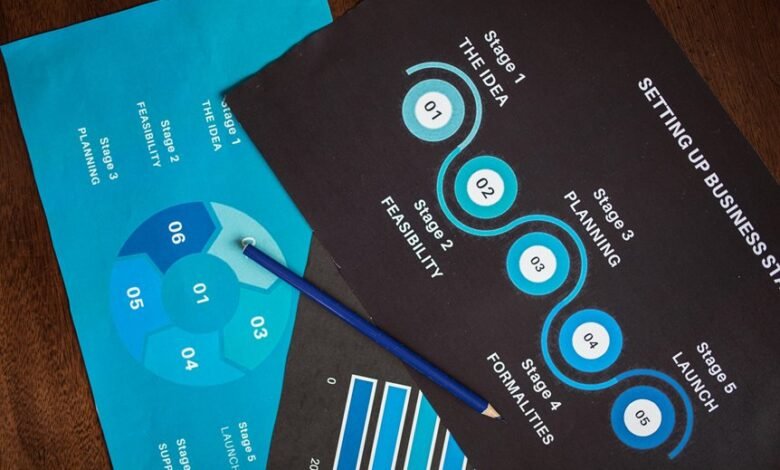 traffic revenue expansion strategy